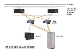 上海天哲計(jì)算機(jī)科技 專業(yè)計(jì)算機(jī)系統(tǒng)服務(wù)的引領(lǐng)者