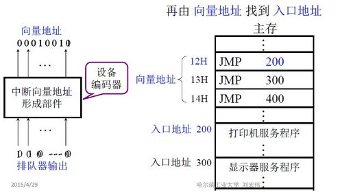 計(jì)算機(jī)組成原理知識(shí)總結(jié) 輸入輸出系統(tǒng)篇