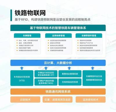 鐵路創(chuàng)“芯”立潮頭，聚力篤行謀新篇——云計(jì)算裝備技術(shù)服務(wù)賦能鐵路智能化轉(zhuǎn)型