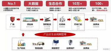 回顧2019年，看慧聰集團(tuán)（2280.HK）的產(chǎn)業(yè)互聯(lián)網(wǎng)轉(zhuǎn)型之路行至何處